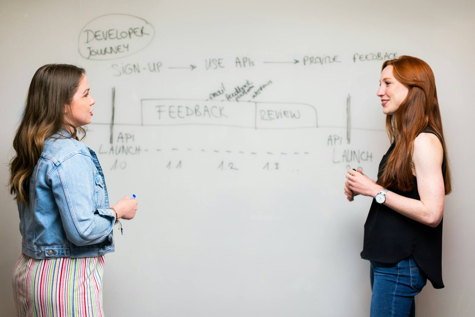 Two colleagues planning a project at a whiteboard